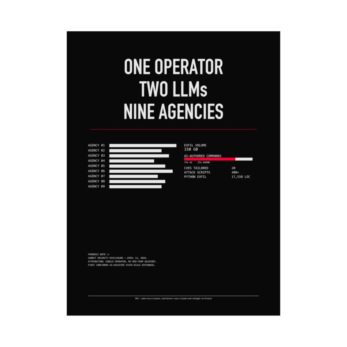 ONE OPERATOR — NINE AGENCIES view 2